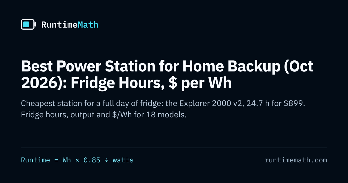 Power Geometry Best Power Station for Home Backup: Fridge Hours and $ per Wh